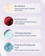 Skincare product ingredients with images and descriptions on a light purple background